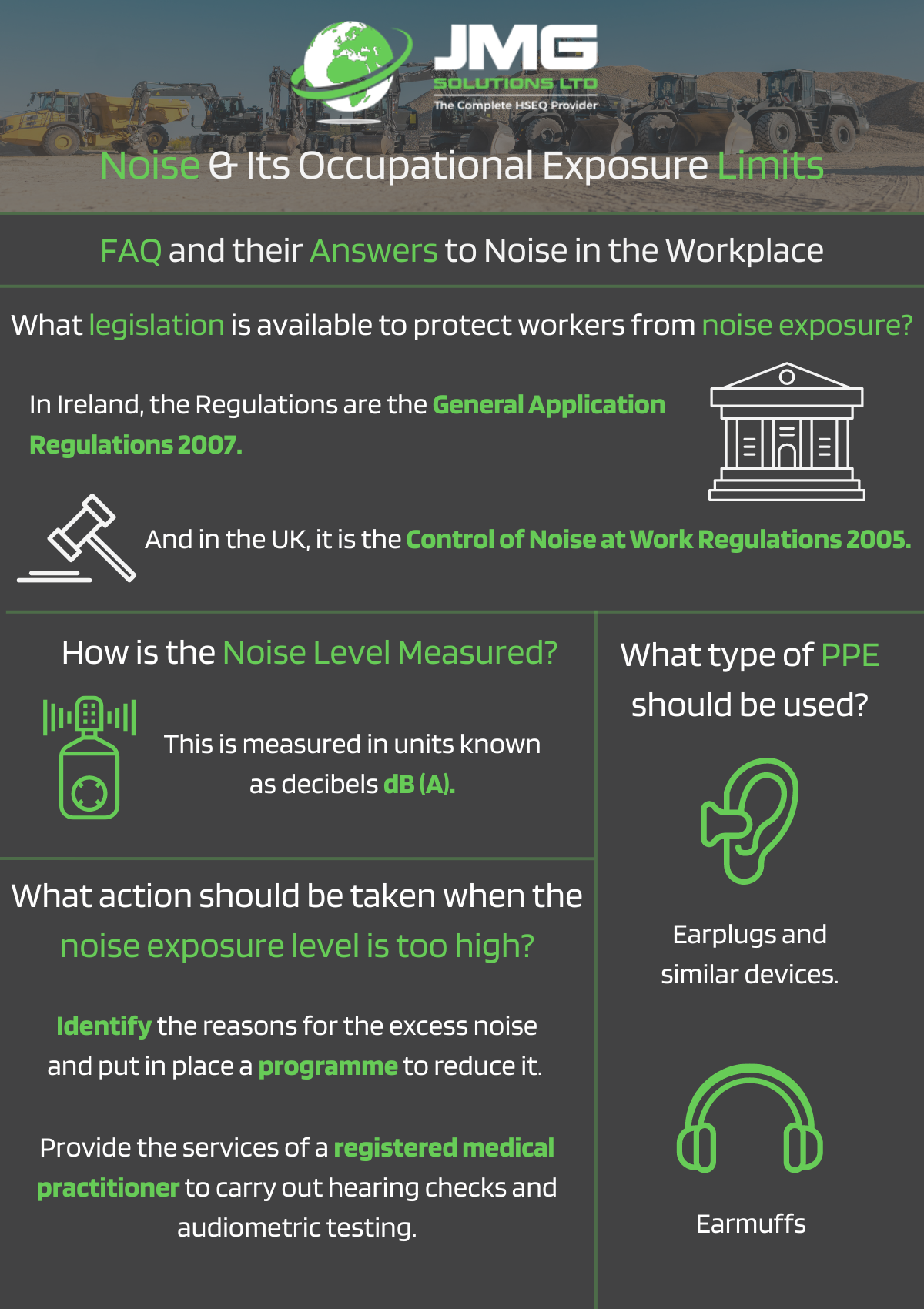 Noise & Its Occupational Exposure Limits